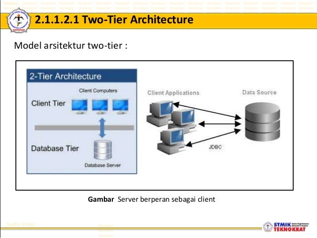 Arsitektur Sitem Terdistribusi