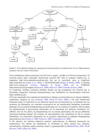 Δπηκέιεηα θεηκέλνπ, Ι. Μπέιινπ ΢ρ. ΢χκβνπινο Πιεξνθνξηθήο
10
Δηθφλα 1. Ένας σβριδικός τάρηης (με ιεραρτική και κσκλική δομή) ποσ αναπαριζηά ηην έννοια «Ψηθιογραθικά
Γραθικά» από ηην ενόηηηα «Πολσμέζα»
Ο πην ζπλεζηζκέλνο ηξφπνο θαηαζθεπήο ελφο EX είλαη ην «ραξηί – κνιχβη» ή ηα Post-It γηα ζεκεηψζεηο. Σα
ηειεπηαία ρξφληα έρνπλ αλαπηπρζεί ππνινγηζηηθά εξγαιεία ΔΥΓ ηφζν ζε εκπνξηθφ επίπεδν (π.ρ. ην
Inspiration, http://www.inspiration.com/home.cfm) φζν θαη ζε εξεπλεηηθφ, φπσο ην CmapTools
(http://cmap.ihmc.us) (Canas et al., 2004), ε ΑΝΑΠΑΡΑ΢ΣΑ΢Η (Κφκεο & Φεηδάο, 2000), ην Synergo
(http://www.synergo.gr/) (Avouris, Margaritis & Komis, 2004), θαη ην COMPASS
(http://hermes.di.uoa.gr/compass) (Gouli et al., 2006; Gouli et al., 2004; Γνπιή & Γφγνπινπ, 2006).
Σν CmapTools, ειεχζεξν ινγηζκηθφ, δηαηίζεηαη δσξεάλ θαη έρεη κεηαθξαζηεί ζηα ειιεληθά απφ ην
Δξγαζηήξην Δθαξκνγψλ Δηθνληθήο Πξαγκαηηθφηεηαο ζηελ Δθπαίδεπζε ηνπ Παλεπηζηεκίνπ Ισαλλίλσλ
(http://earthlab.uoi.gr/).
Ο ΔΥ έρεη αμηνπνηεζεί ζηελ εθπαηδεπηηθή δηαδηθαζία ζε δηάθνξα γλσζηηθά πεδία θαη ζε δηάθνξεο βαζκίδεο
εθπαίδεπζεο. ΢χκθσλα κε ηνπο (Jonassen, 2000; Novak & Canas, 2006), ν ΔΥ ζηελ εθπαηδεπηηθή
δηαδηθαζία κπνξεί λα απνηειέζεη (i) κηα δηδαθηηθή ηερληθή θαη κηα ζηξαηεγηθή γηα ην ζρεδηαζκφ θαη ηελ
νξγάλσζε ηεο δηδαζθαιίαο ηνπ γλσζηηθνχ αληηθεηκέλνπ θαη ηεο εθπαηδεπηηθήο δηαδηθαζίαο (curriculum
planning), (ii) έλα εξγαιείν αλαπαξάζηαζεο θαη αμηνιφγεζεο ηνπ «ηη γλσξίδνπλ» νη καζεηέο, ηφζν ζηε θάζε
ηεο πξνθαηαξθηηθήο ή πξνγλσζηηθήο αμηνιφγεζεο γηα ηε δηεξεχλεζε ησλ πξφηεξσλ αληηιήςεσλ ησλ
καζεηψλ, φζν θαη ζηηο θάζεηο ηεο δηακνξθσηηθήο θαη ηεο ηειηθήο αμηνιφγεζεο, θαη (iii) κηα καζεζηαθή
ζηξαηεγηθή (learning strategy). ΢ηε ζπλέρεηα, ζα επηθεληξσζνχκε ζηελ αμηνπνίεζε ηνπ ΔΥ σο ηερληθή
δηδαζθαιίαο, ελψ δπλαηφηεηεο αμηνπνίεζεο ηνπ σο εξγαιείνπ αμηνιφγεζεο ζε καζήκαηα Πιεξνθνξηθήο
παξνπζηάδνληαη ζηα (Γνπιή θ.ά., 2006; Γνπιή θ.ά., 2005; Γξεγνξηάδνπ θ.ά., 2008).
Ο ΔΥ απνηειεί έλα πνιχηηκν δηδαθηηθφ εξγαιείν, εκπινπηίδνληαο ηε δηδαθηηθή ζηξαηεγηθή ηνπ
εθπαηδεπηηθνχ. ΢ην πιαίζην ηεο δηδαζθαιίαο, ζε ζπλδπαζκφ κε άιιεο ηερληθέο (π.ρ. εηζήγεζε,
εξσηαπνθξίζεηο, ζπδήηεζε, νκάδεο εξγαζίαο), κπνξεί λα ρξεζηκνπνηεζεί σο (Βαζηινπνχινπ, 2001; Novak
& Gowin, 1984; Coffey et al., 2003):
 
