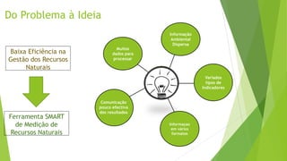 Do Problema à Ideia
Informação
Ambiental
Dispersa
Variados
tipos de
Indicadores
Muitos
dados para
processar
Informaçao
em vários
formatos
Comunicação
pouco efectiva
dos resultados
Baixa Eficiência na
Gestão dos Recursos
Naturais
Ferramenta SMART
de Medição de
Recursos Naturais
 