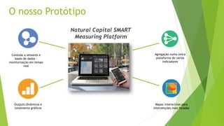 O nosso Protótipo
Agregação numa única
plataforma de vários
indicadores
Outputs dinâmicos e
totalmente gráficos
Mapas interactivos para
intervenções mais focadas
Conexão a sensores e
bases de dados –
monitorização em tempo
real
Natural Capital SMART
Measuring Platform
 