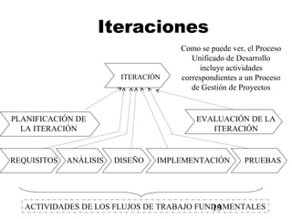 19
Iteraciones
ITERACIÓN
REQUISITOS ANÁLISIS DISEÑO IMPLEMENTACIÓN PRUEBAS
PLANIFICACIÓN DE
LA ITERACIÓN
EVALUACIÓN DE LA
ITERACIÓN
ACTIVIDADES DE LOS FLUJOS DE TRABAJO FUNDAMENTALES
Como se puede ver, el Proceso
Unificado de Desarrollo
incluye actividades
correspondientes a un Proceso
de Gestión de Proyectos
 
