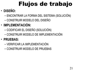 21
Flujos de trabajo
• DISEÑO:
– ENCONTRAR LA FORMA DEL SISTEMA (SOLUCIÓN)
– CONSTRUIR MODELO DEL DISEÑO
• IMPLEMENTACIÓN:
– CODIFICAR EL DISEÑO (SOLUCIÓN)
– CONSTRUIR MODELO DE IMPLEMENTACIÓN
• PRUEBAS:
– VERIFICAR LA IMPLEMENTACIÓN
– CONSTRUIR MODELO DE PRUEBAS
 