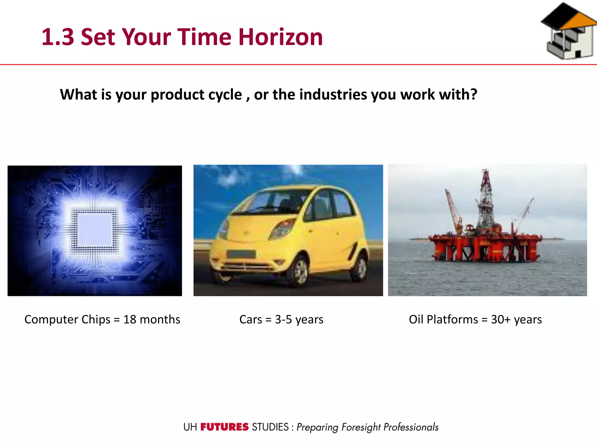 1.3 Set Your Time Horizon
Computer Chips = 18 months Cars = 3-5 years Oil Platforms = 30+ years
What is your product cycle , or the industries you work with?
 