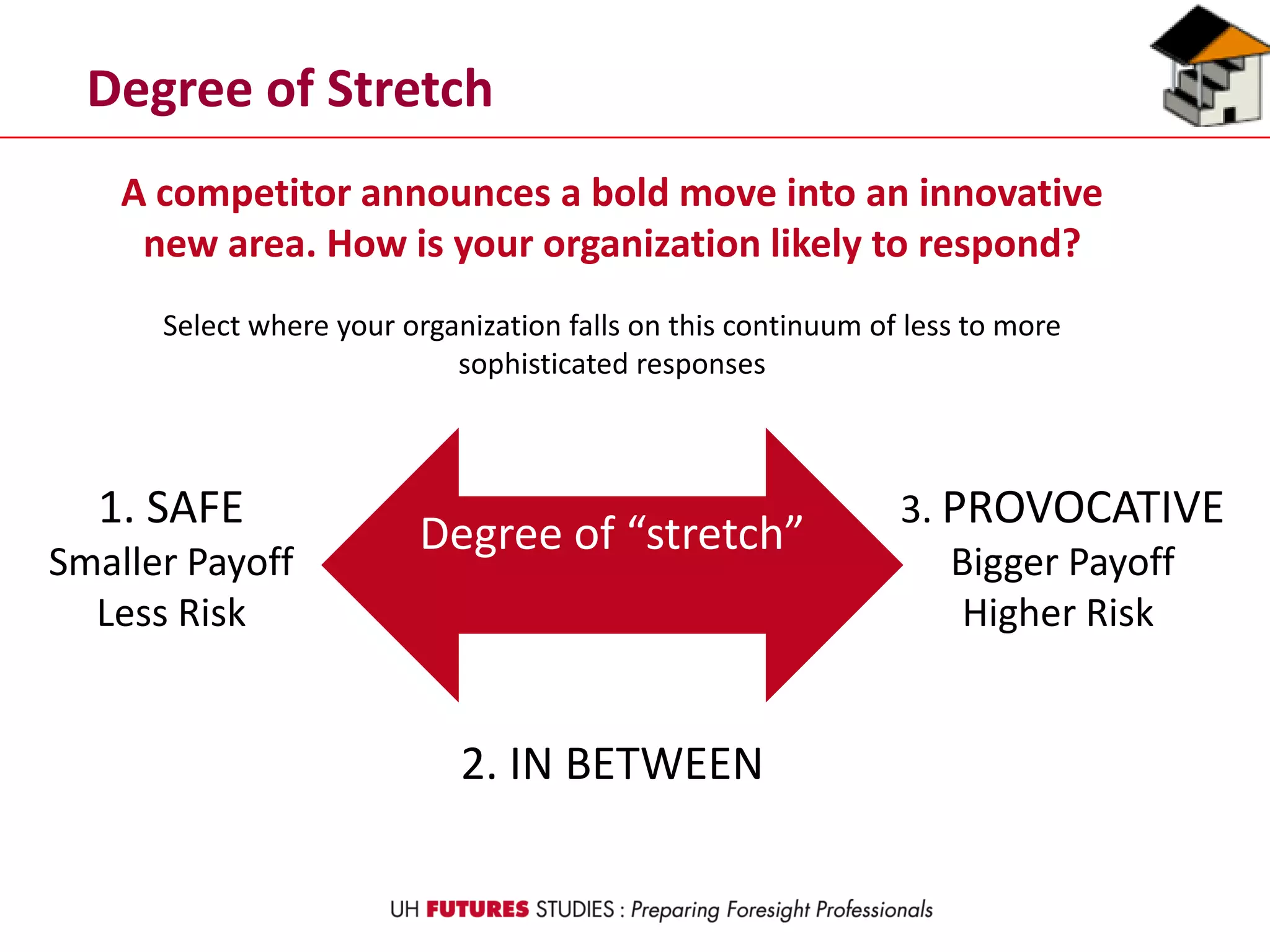 Degree of Stretch
Degree of “stretch”
1. SAFE
Smaller Payoff
Less Risk
3. PROVOCATIVE
Bigger Payoff
Higher Risk
A competitor announces a bold move into an innovative
new area. How is your organization likely to respond?
Select where your organization falls on this continuum of less to more
sophisticated responses
2. IN BETWEEN
 