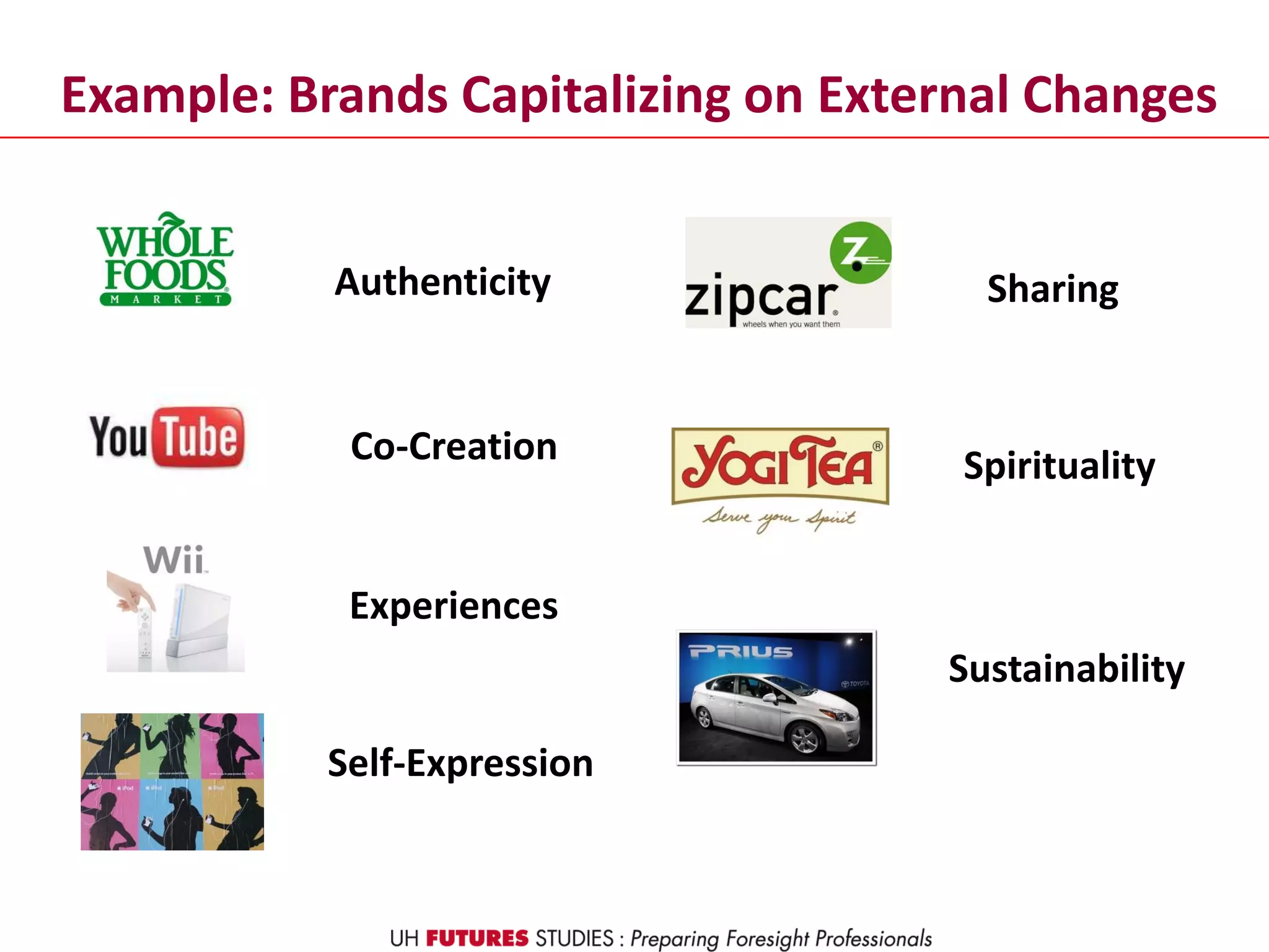 Co-Creation
Authenticity
Experiences
Self-Expression
Sharing
Spirituality
Sustainability
Example: Brands Capitalizing on External Changes
 