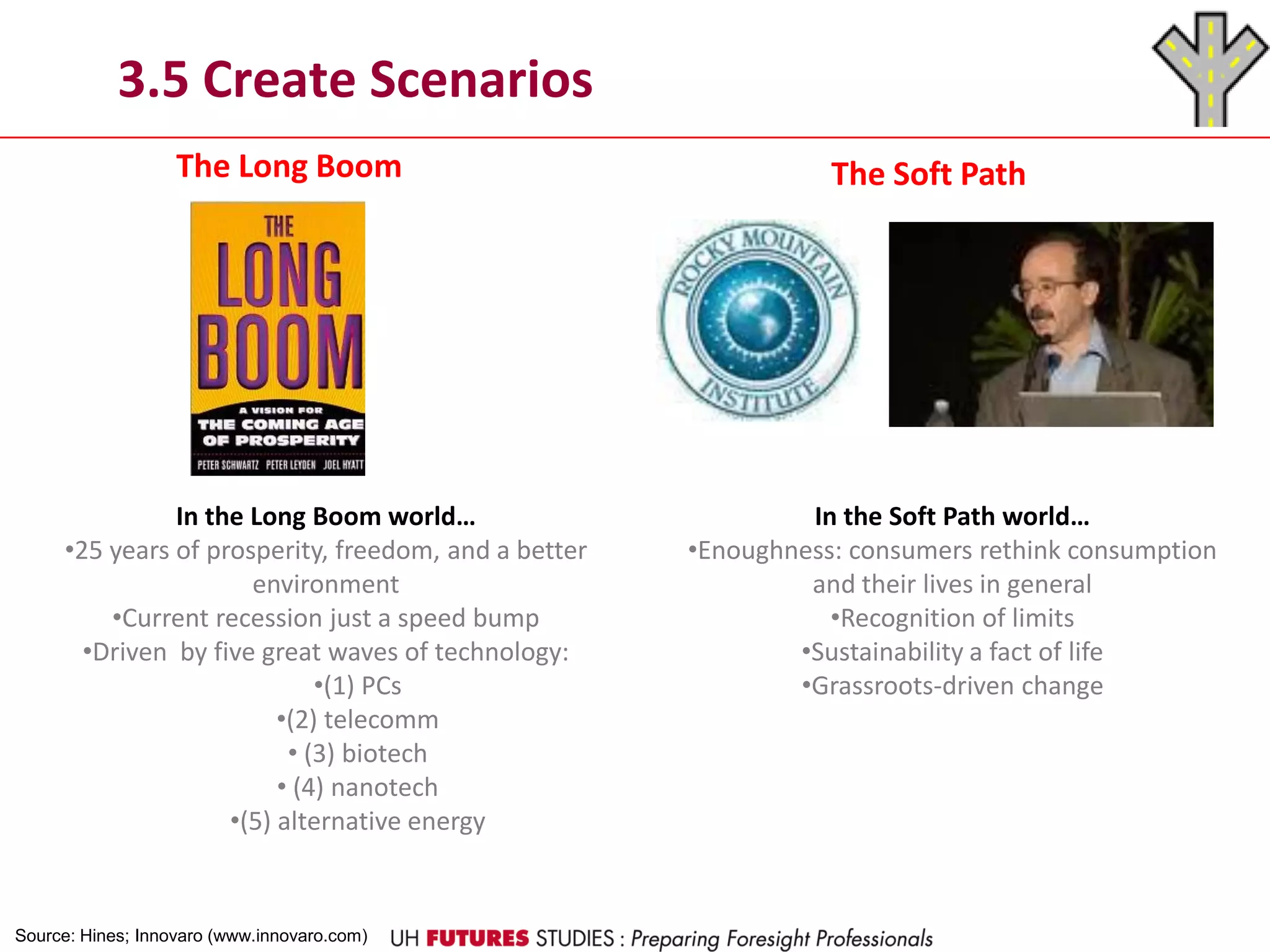 The Long Boom The Soft Path
Source: Hines; Innovaro (www.innovaro.com)
3.5 Create Scenarios
In the Long Boom world…
•25 years of prosperity, freedom, and a better
environment
•Current recession just a speed bump
•Driven by five great waves of technology:
•(1) PCs
•(2) telecomm
• (3) biotech
• (4) nanotech
•(5) alternative energy
In the Soft Path world…
•Enoughness: consumers rethink consumption
and their lives in general
•Recognition of limits
•Sustainability a fact of life
•Grassroots-driven change
 