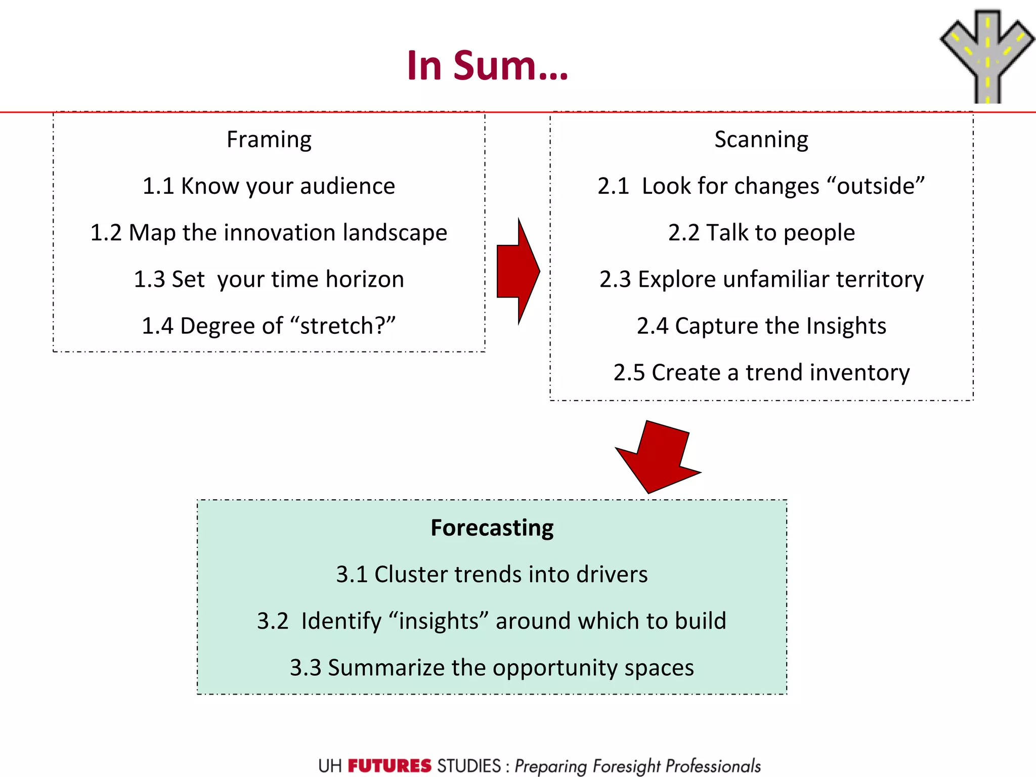 In Sum…
Framing
1.1 Know your audience
1.2 Map the innovation landscape
1.3 Set your time horizon
1.4 Degree of “stretch?”
Scanning
2.1 Look for changes “outside”
2.2 Talk to people
2.3 Explore unfamiliar territory
2.4 Capture the Insights
2.5 Create a trend inventory
Forecasting
3.1 Cluster trends into drivers
3.2 Identify “insights” around which to build
3.3 Summarize the opportunity spaces
 