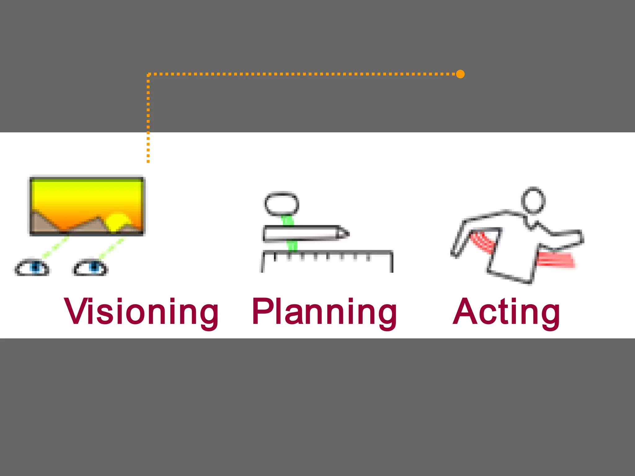 ActingPlanningVisioning
 