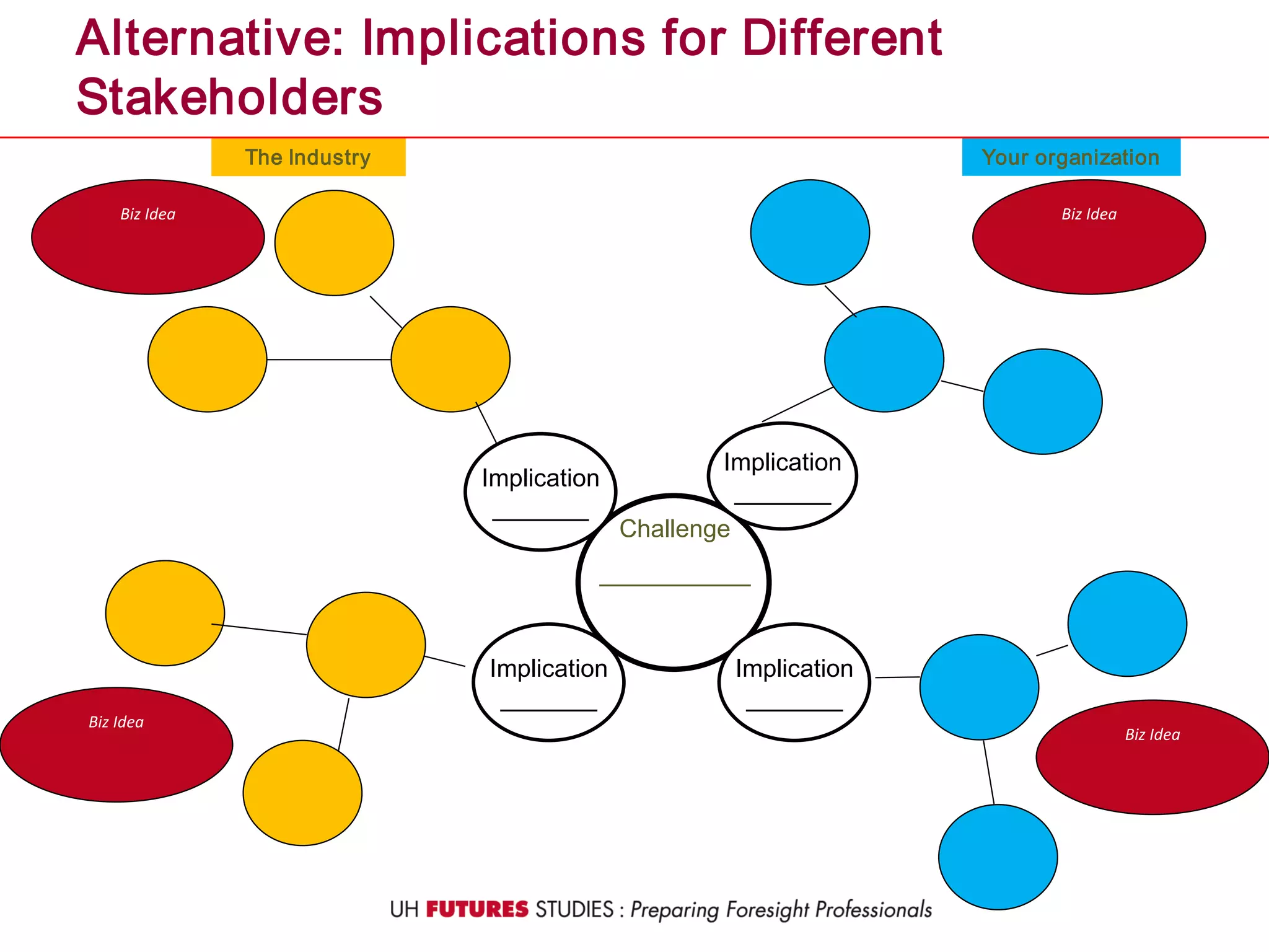 The Industry Your organization
Challenge
___________
Implication
_______
Alternative: Implications for Different
Stakeholders
Implication
_______
Biz Idea
Biz IdeaBiz Idea
Biz Idea
Implication
_______
Implication
_______
 