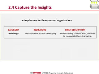 2.4 Capture the Insights
A complicated form for students….
…a simpler one for time-pressed organizations
Understanding of brain/mind, and how
to manipulate them, is growing.
Neuropharmaceuticals developingTechnology
BRIEF DESCRIPTIONINDICATORSCATEGORY
 