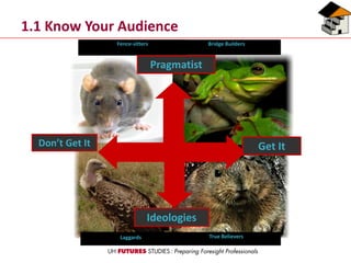 Fence-sitters Bridge Builders
Laggards
Don’t Get It Get It
Ideologies
True Believers
Pragmatist
1.1 Know Your Audience
 