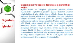 Sigortanı
n
İşlevleri
Sigorta ticaret ve sanayinin gelişmesine katkıda bulunur.
Sigortacıların sağladıkları güvence çağdaş ekonomik yaşamın
sürdürülebilmesi için, büyük öneme sahiptir. Sigorta kurumunun
toplumsal işlevleri olarak yeni iş olanakları yaratması, istihdama
katkıda bulunması toplumda genel bir güvence duygusunun
yerleşmesine yardımcı olması sayılabilir. Üretim, nakliye ve sağlık
gibi birçok sektör önemli ölçüde sigorta sektöründen destek
almaktadır. Birçok ürün ve hizmet ancak uygun sigortası
olduğunda üretilebilir veya satılabilir. Ayrıca, sigorta iç ve dış
ticaretin büyük bir kısmını etkilemektedir. Modern ekonomiler,
ticaret miktarını artırabilmek için, uzmanlaşmış finansal ürünler ve
esnekliğe ihtiyaç duymaktadır. Bu da ancak sigorta sektörünün
sağlayacağı geniş ürün yelpazesi ile mümkündür.
Girişimcileri ve ticareti destekler, iş sürekliliği
sağlar.
 