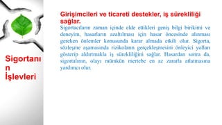 Sigortanı
n
İşlevleri
Sigortacıların zaman içinde elde ettikleri geniş bilgi birikimi ve
deneyim, hasarların azaltılması için hasar öncesinde alınması
gereken önlemler konusunda karar almada etkili olur. Sigorta,
sözleşme aşamasında rizikoların gerçekleşmesini önleyici yolları
gösterip aldırtmakla iş sürekliliğini sağlar. Hasardan sonra da,
sigortalının, olayı mümkün mertebe en az zararla atlatmasına
yardımcı olur.
Girişimcileri ve ticareti destekler, iş sürekliliği
sağlar.
 