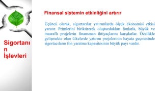 Sigortanı
n
İşlevleri
Üçüncü olarak, sigortacılar yatırımlarda ölçek ekonomisi etkisi
yaratır. Primlerini biriktirerek oluşturdukları fonlarla, büyük ve
masraflı projelerin finansman ihtiyaçlarını karşılarlar. Özellikle
gelişmekte olan ülkelerde yatırım projelerinin hayata geçmesinde
sigortacıların fon yaratma kapasitesinin büyük payı vardır.
Finansal sistemin etkinliğini artırır
 