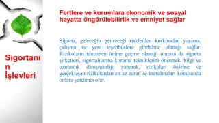 Sigortanı
n
İşlevleri
Sigorta, geleceğin getireceği risklerden korkmadan yaşama,
çalışma ve yeni teşebbüslere girebilme olanağı sağlar.
Rizikoların tamamen önüne geçme olanağı olmasa da sigorta
şirketleri, sigortalılarına koruma tekniklerini önererek, bilgi ve
uzmanlık danışmanlığı yaparak, rizikoları önleme ve
gerçekleşen rizikolardan en az zarar ile kurtulmaları konusunda
onlara yardımcı olur.
Fertlere ve kurumlara ekonomik ve sosyal
hayatta öngörülebilirlik ve emniyet sağlar
 
