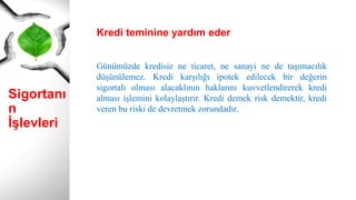 Sigortanı
n
İşlevleri
Günümüzde kredisiz ne ticaret, ne sanayi ne de taşımacılık
düşünülemez. Kredi karşılığı ipotek edilecek bir değerin
sigortalı olması alacaklının haklarını kuvvetlendirerek kredi
alması işlemini kolaylaştırır. Kredi demek risk demektir, kredi
veren bu riski de devretmek zorundadır.
Kredi teminine yardım eder
 
