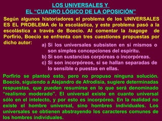 LOS UNIVERSALES Y
EL “CUADRO LÓGICO DE LA OPOSICIÓN”
Según algunos historiadores el problema de los UNIVERSALES
ES EL PROBLEMA de la escolástica, y este problema pasó a la
escolástica a través de Boecio. Al comentar la Isagoge de
Porfirio, Boecio se enfrenta con tres cuestiones propuestas por
dicho autor: a) Si los universales subsisten en sí mismos o
son simples concepciones del espíritu.
b) Si son sustancias corpóreas o incorpóreas.
c) Si son incorpóreos, si se hallan separadas de
lo sensible o puestas en ellas.
Porfirio se planteó esto, pero no propuso ninguna solución.
Boecio, siguiendo a Alejandro de Afrodisia, sugiere determinadas
respuestas, que pueden resumirse en lo que será denominado
“realismo moderado”. El universal existe en cuanto universal
sólo en el intelecto, y por esto es incorpóreo. En la realidad no
existe el hombre universal, sino hombres individuales. Los
universales se obtienen abstrayendo los caracteres comunes de
los hombres individuales.
 