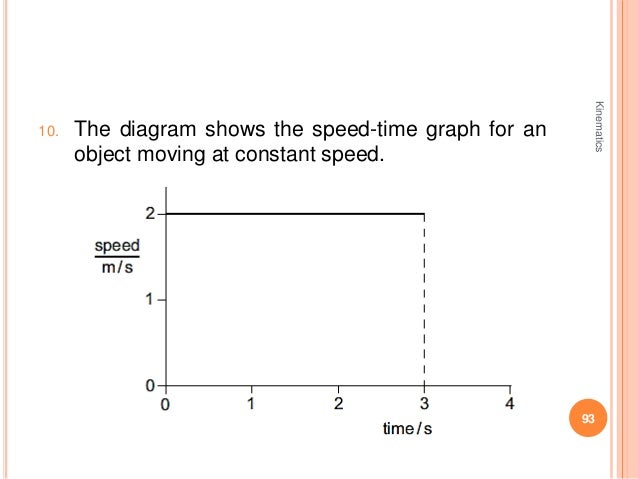 unit 3 stacks of kinematics curves unit 3 stacks of kinematics curves