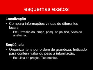 esquemas exatos
Localização
• Compara informações vindas de diferentes
locais.
– Ex: Previsão do tempo, pesquisa política, Atlas de
anatomia.
Seqüência
• Organiza itens por ordem de grandeza. Indicado
para conferir valor ou peso a informação.
– Ex: Lista de preços, Top musics.
 
