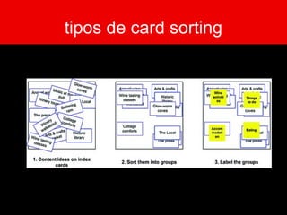 tipos de card sorting
 