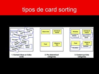 tipos de card sorting
 