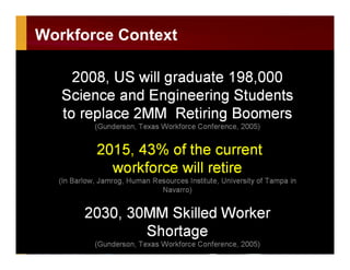 Workforce Context
 