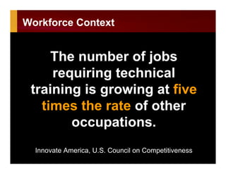 The number of jobs
requiring technical
training is growing at five
times the rate of other
occupations.
Innovate America, U.S. Council on Competitiveness
Workforce Context
 