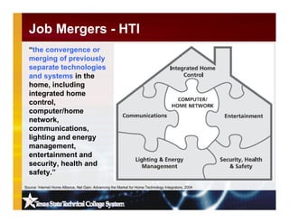 Job Mergers - HTI
Source: Internet Home Alliance, Net Gain: Advancing the Market for Home Technology Integrators, 2004
“the convergence or
merging of previously
separate technologies
and systems in the
home, including
integrated home
control,
computer/home
network,
communications,
lighting and energy
management,
entertainment and
security, health and
safety.”
 