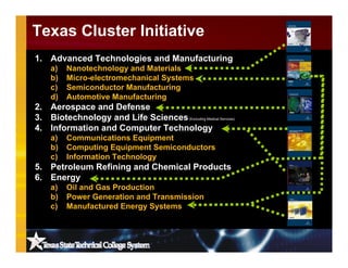 1. Advanced Technologies and Manufacturing
a) Nanotechnology and Materials
b) Micro-electromechanical Systems
c) Semiconductor Manufacturing
d) Automotive Manufacturing
2. Aerospace and Defense
3. Biotechnology and Life Sciences(Excluding Medical Services)
4. Information and Computer Technology
a) Communications Equipment
b) Computing Equipment Semiconductors
c) Information Technology
5. Petroleum Refining and Chemical Products
6. Energy
a) Oil and Gas Production
b) Power Generation and Transmission
c) Manufactured Energy Systems
Texas Cluster Initiative
 