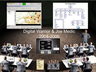 Digital Warrior & Joe Medic
2004-2006
 