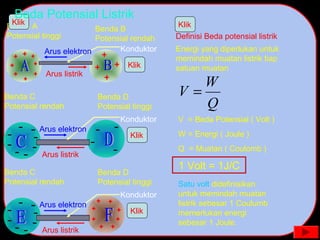 Benda A
Potensial tinggi
Benda B
Potensial rendah
Konduktor
Arus elektron
Arus listrik
Klik
Klik
Beda Potensial Listrik
Energi yang diperlukan untuk
memindah muatan listrik tiap
satuan muatan
Benda C
Potensial rendah
Benda D
Potensial tinggi
Konduktor
Arus listrik
Arus elektron
Klik
Q
W
V =
Definisi Beda potensial listrik
V = Beda Potensial ( Volt )
W = Energi ( Joule )
Q = Muatan ( Coulomb )
1 Volt = 1J/C
Satu volt didefinisikan
untuk memindah muatan
listrik sebesar 1 Coulumb
memerlukan energi
sebesar 1 Joule.
Benda C
Potensial rendah
Benda D
Potensial tinggi
Konduktor
Arus listrik
Arus elektron
Klik
Klik
 