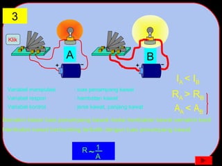3
Variabel manipulasi : luas penampang kawat
Variabel respon : hambatan kawat
Variabel kontrol : jenis kawat, panjang kawat
IA < IB
RA > RB
AA < AB
Semakin besar luas penampang kawat maka hambatan kawat semakin kecil
Hambatan kawat berbanding terbalik dengan luas penampang kawat.
R 1
A
~
A B
Klik
 