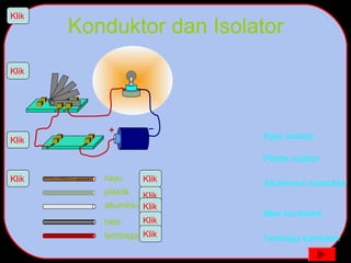 Konduktor dan Isolator
kayu
plastik
alluminium
besi
tembaga
Kayu isolator
Plastik isolator
Alluminium konduktor
Besi konduktor
Tembaga konduktor
Klik
Klik
Klik Klik
Klik
Klik
Klik
Klik
Klik
Klik
Klik
Klik
Klik
 