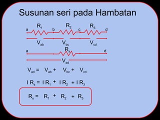 Susunan seri pada Hambatan
a b c d
R1
R2 R3
Vab Vbc Vcd
Vad = Vab + Vbc + Vcd
Rs
a d
I Rs = I R1 I R2 I R3
+
+
Vad
Rs = R1 R2 R3
+
+
 