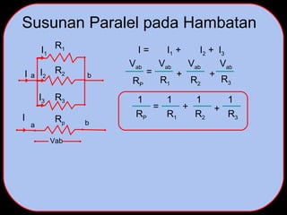 Susunan Paralel pada Hambatan
a b
R1
R2
R3
I = I1 + I2 + I3
Rp
a
RP
R1 R2
R3
+
+
Vab
RP R1 R2 R3
+
+
b
I
I1
I2
I3
I
Vab
Vab Vab
Vab
=
=
1 1 1 1
 