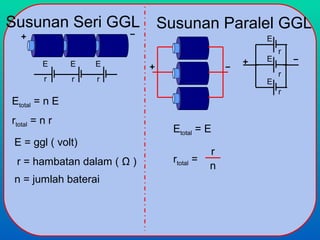 Susunan Seri GGL
E
r
E E
r r
Etotal = n E
rtotal = n r
E = ggl ( volt)
r = hambatan dalam ( Ω )
n = jumlah baterai
Susunan Paralel GGL
E
r
E
E
r
r
Etotal = E
rtotal =
r
n
 