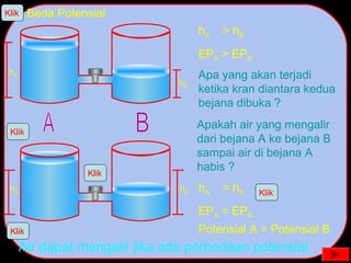Beda Potensial
hA > hB
EPA > EPB
hA = hB
EPA = EPB
Potensial A = Potensial B
Air dapat mengalir jika ada perbedaan potensial
Klik
Klik
Apa yang akan terjadi
ketika kran diantara kedua
bejana dibuka ?
hA
hB
hA hB
Klik
Klik
Apakah air yang mengalir
dari bejana A ke bejana B
sampai air di bejana A
habis ?
Klik
 