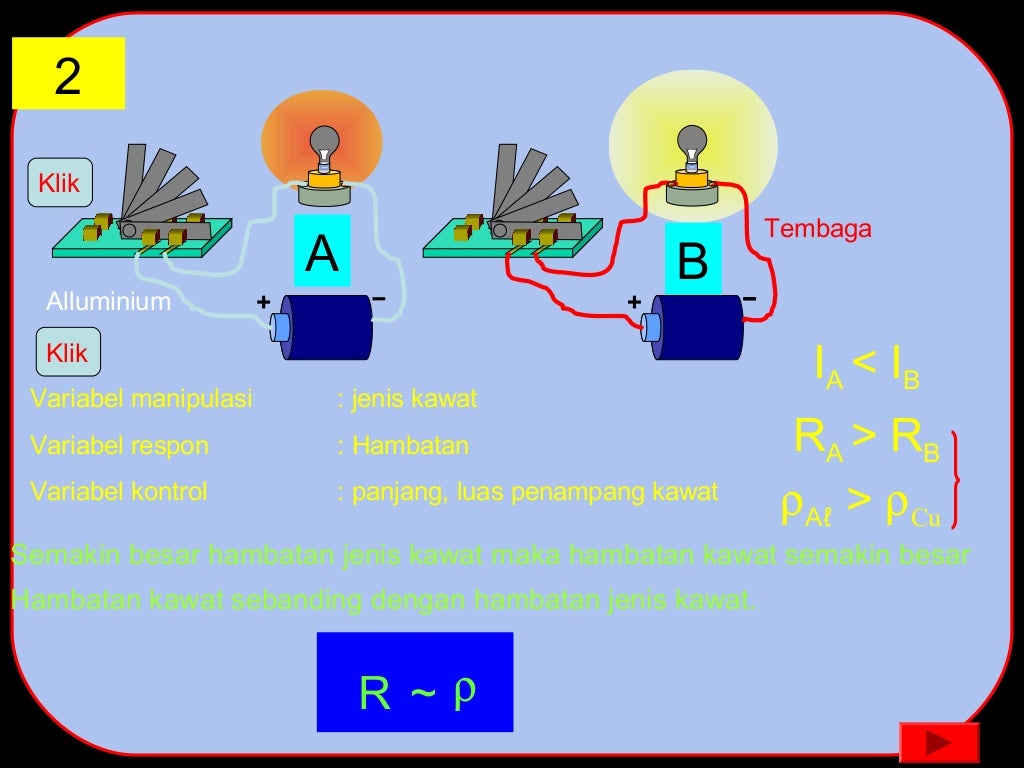 Power point Listrik Dinamis Kelas IX SMP/MTsN kurikulum 2013