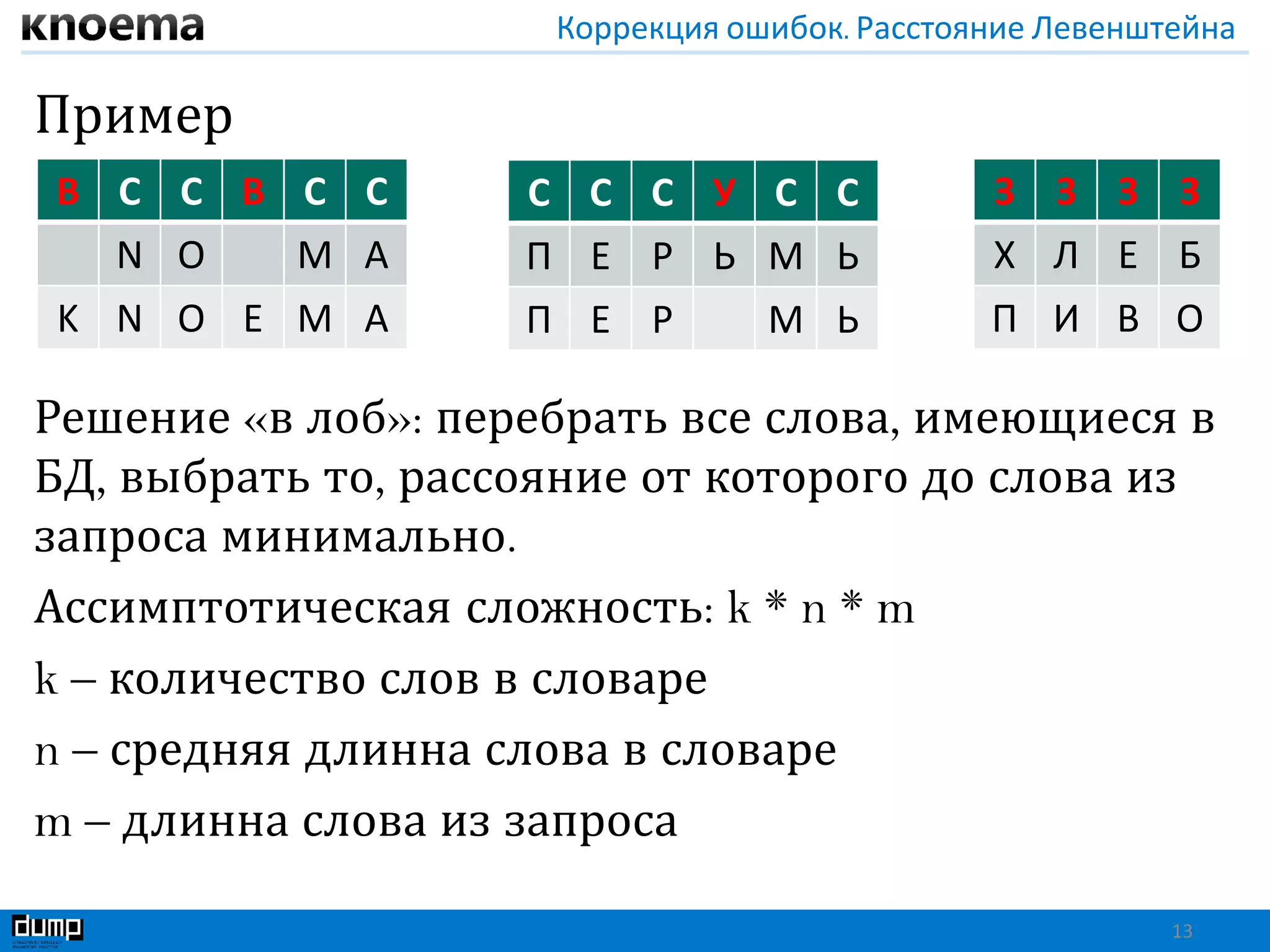Коррекция ошибок. Расстояние Левенштейна
Пример
13
В С С В С С
N O M A
K N O E M A
З З З З
Х Л Е Б
П И В О
Решение «в лоб»: перебрать все слова, имеющиеся в
БД, выбрать то, рассояние от которого до слова из
запроса минимально.
Ассимптотическая сложность: k * n * m
k – количество слов в словаре
n – средняя длинна слова в словаре
m – длинна слова из запроса
C С С У С С
П Е Р Ь M Ь
П Е Р M Ь
 