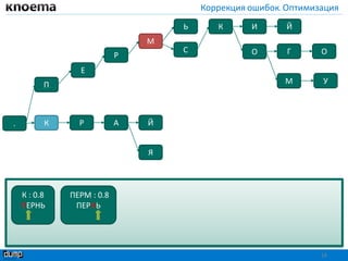 Коррекция ошибок. Оптимизация
18
П
Й
Я
К Р А Й
ОГ
ИЬ К
.
ОС
М
Р
Е
УМ
ПЕРМ : 0.8
ПЕРНЬ
К : 0.8
ПЕРНЬ
 