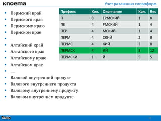 Учет различных словоформ
 Пермский край
 Пермского края
 Пермскому краю
 Пермском крае
 .....
 Алтайский край
 Алтайского края
 Алтайскому краю
 Алтайском крае
 .....
 Валовой внутренний продукт
 Валового внутреннего продукта
 Валовому внутреннему продукту
 Валовом внутреннем продукте
22
Префикс Кол. Окончание Кол. Вес
П 8 ЕРМСКИЙ 1 8
ПЕ 4 РМСКИЙ 1 4
ПЕР 4 МСКИЙ 1 4
ПЕРМ 4 СКИЙ 2 8
ПЕРМС 4 КИЙ 2 8
ПЕРМСК 4 ИЙ 3 12
ПЕРМСКИ 1 Й 5 5
 