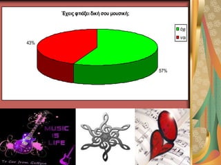 Έσειρ θηιάξει δική ζος μοςζική;
57%
43%
όσι
ναι
 