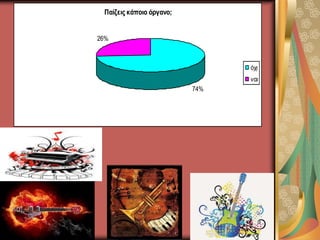 Παίζειρ κάποιο όπγανο;
74%
26%
όσι
ναι
 