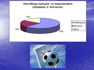 Ποιο άθλημα προηιμάηε να παρακολοσθείηε
(ηηλεόραζη ή από κονηά) ;
62%
22%
16%
Ποδόζθαιπο
Μπάζκεη
Βόλεϊ
 
