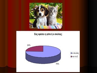 Σας αρέσει η γάτα ή ο σκύλος;
76%
24%
ο σκυλος
και τα 2
 
