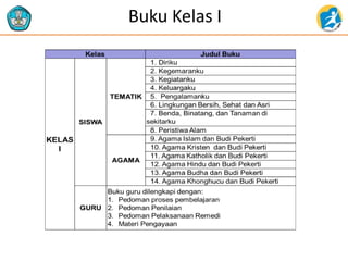 Buku Kelas I
 