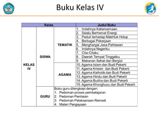 Buku Kelas IV
 