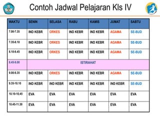 Contoh Jadwal Pelajaran Kls IV
WAKTU SENIN SELASA RABU KAMIS JUMAT SABTU
7.00-7.35 IND KEBR ORKES IND KEBR IND KEBR AGAMA SE-BUD
7.35-8.10 IND KEBR ORKES IND KEBR IND KEBR AGAMA SE-BUD
8.10-8.45 IND KEBR ORKES IND KEBR IND KEBR AGAMA SE-BUD
8.45-9.00 ISTIRAHAT
9.00-9.35 IND KEBR ORKES IND KEBR IND KEBR AGAMA SE-BUD
9.35-10.10 IND KEBR IND KEBR IND KEBR IND KEBR IND KEBR SE-BUD
10.10-10.45 EVA EVA EVA EVA EVA EVA
10.45-11.30 EVA EVA EVA EVA EVA EVA
 
