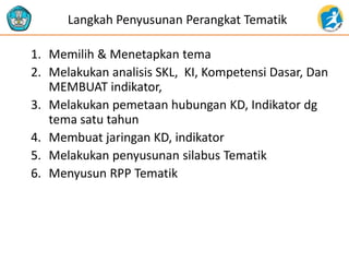 Langkah Penyusunan Perangkat Tematik
1. Memilih & Menetapkan tema
2. Melakukan analisis SKL, KI, Kompetensi Dasar, Dan
MEMBUAT indikator,
3. Melakukan pemetaan hubungan KD, Indikator dg
tema satu tahun
4. Membuat jaringan KD, indikator
5. Melakukan penyusunan silabus Tematik
6. Menyusun RPP Tematik
 