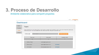 3. Proceso de Desarrollo
Ambiente colaborativo para compartir proyectos
 